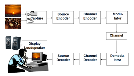 Source Coding Implementation Using MATLAB3.png